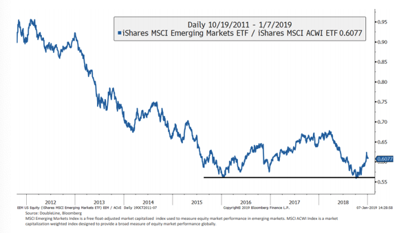 ishares msci中國etf